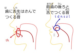 consonants2